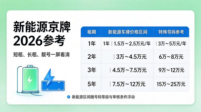 北京新能源汽车牌照政策